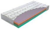 Aloe Comfort 160x195 Aloe Comfort 160x195