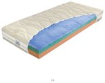Biogreen Stretch T3 85x200 Biogreen Stretch T3 85x200