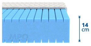 (obrázek pro) Antidekubit HR plus 150x190