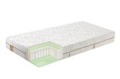 Mlily Bamboo Eco Health 90x200 (obrázek pro) Mlily Bamboo Eco Health 90x200