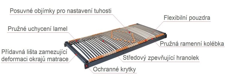 (obrázek pro) Trioflex 80x200