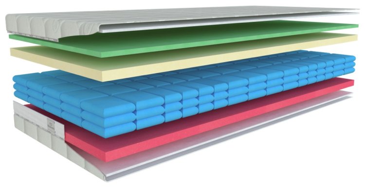 (obrázek pro) Airspring Visco 80x180