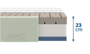 (obrázek pro) Ortho Senior 160x210