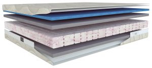 (obrázek pro) Neroli Air 85x195
