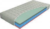 Airspring polargel 100x190
