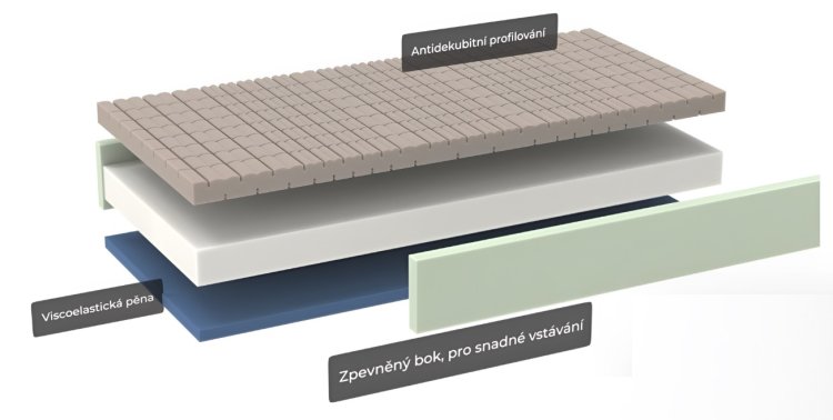 (obrázek pro) Ortho Senior 160x210