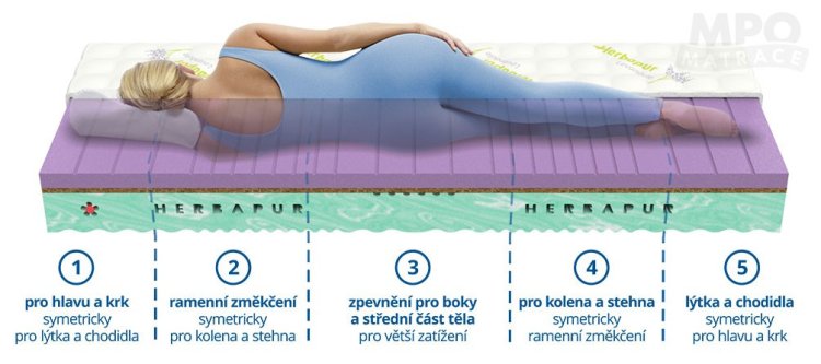 (obrázek pro) Herbapur L Ocean 100x200
