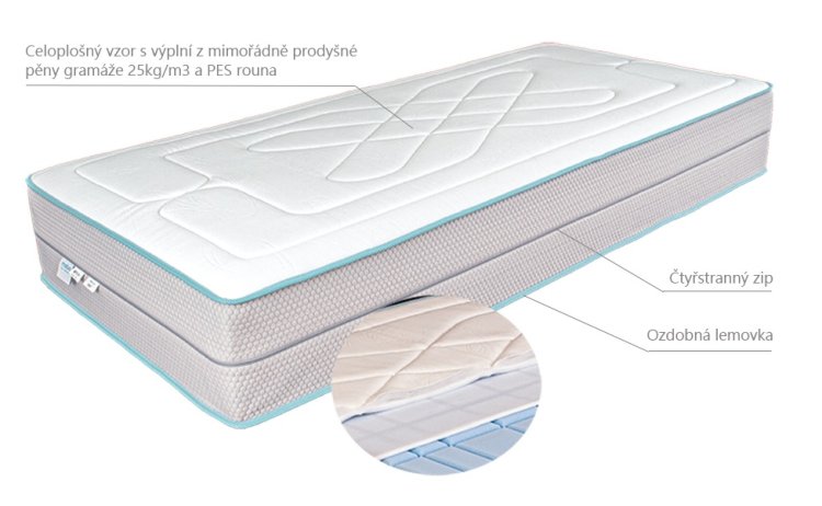 (obrázek pro) Lensi 70x190