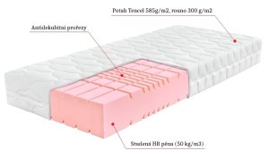 (obrázek pro) Arella Soft Plus 20 100x200