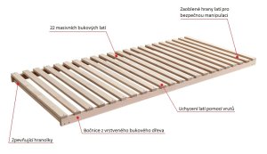 (obrázek pro) Fagus Latt 100x220