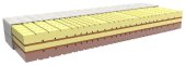 Soya De Luxe 180x210 Soya De Luxe 180x210