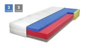 (obrázek pro) Blue Medic Senior Visco 90x200