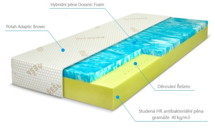 (obrázek pro) Blok Hybrid 90x210