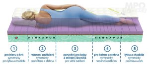 (obrázek pro) Herbapur L Ocean 100x200