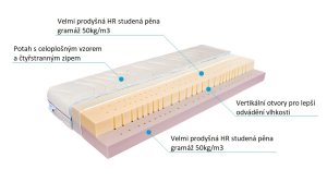 (obrázek pro) Fantana soft/med 90x210