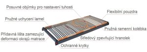(obrázek pro) Trioflex Motor radio 140x190