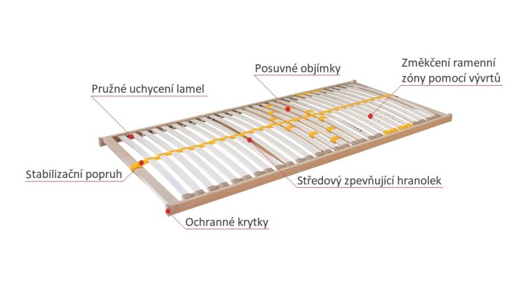 (obrázek pro) Duostar 90x200