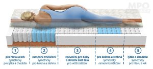 (obrázek pro) Ergonomy plus 120x200