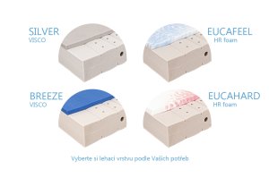 (obrázek pro) Meste Soft 23 120x220