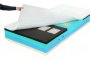 Geltech Ultima 80x195