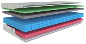 (obrázek pro) Airspring polargel 78x195