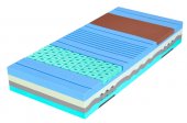 Spirit Superior Nucleus 78x195