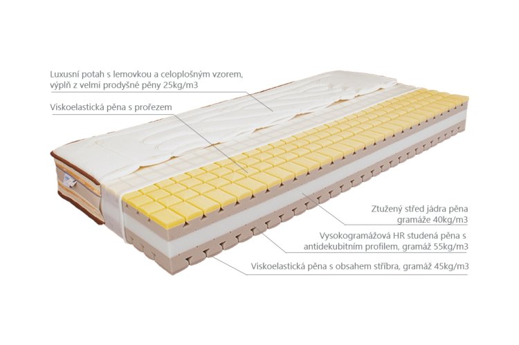 (obrázek pro) Kamela Med 90x195