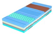 Spirit Superior Nucleus 90x200 (obrázek pro) Spirit Superior Nucleus 90x200