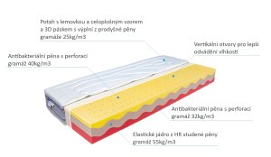 (obrázek pro) Cama Medium 200x200