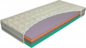 Aloe Comfort 110x190