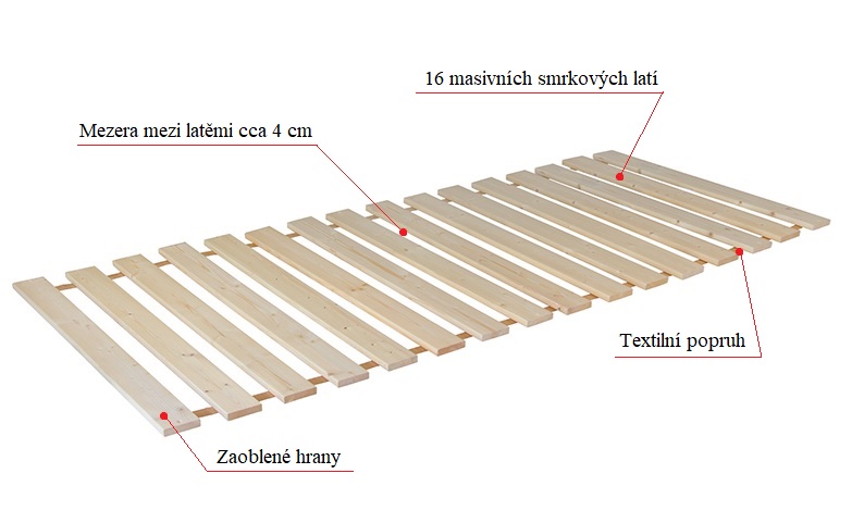 (image for) Latt 16 Roll 140x190
