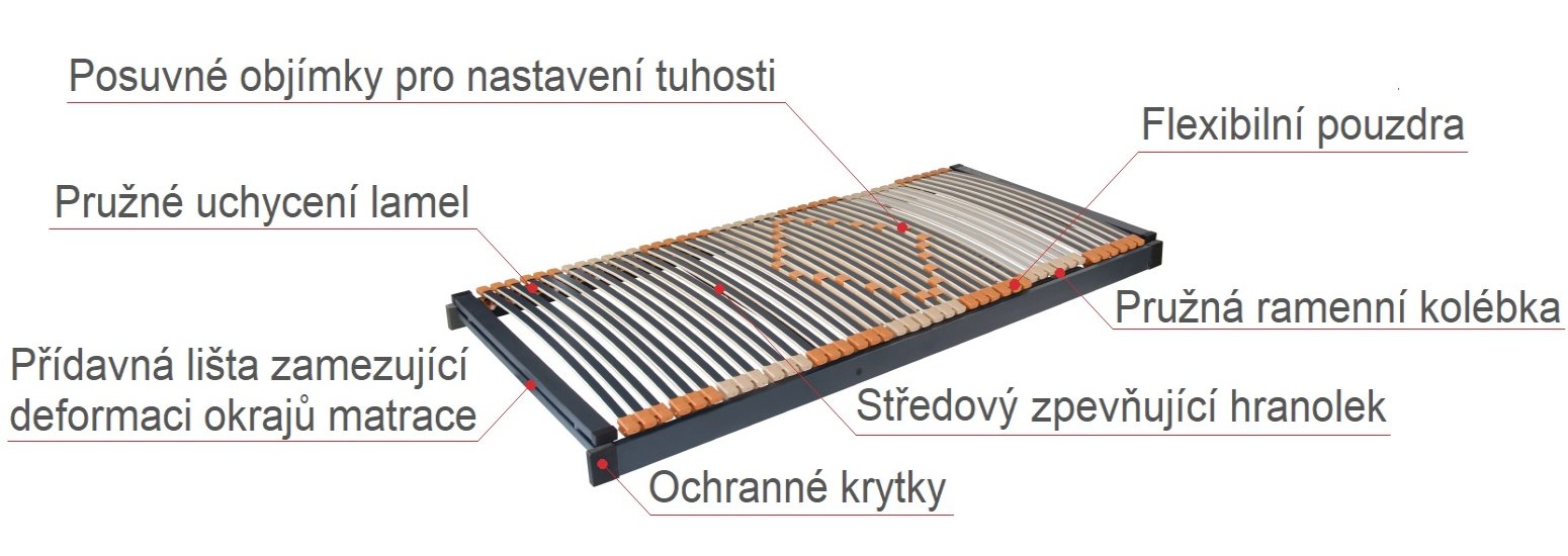 (image for) Trioflex 70x190