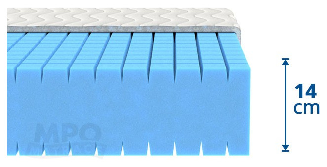 (image for) Antidekubit HR plus 90x220