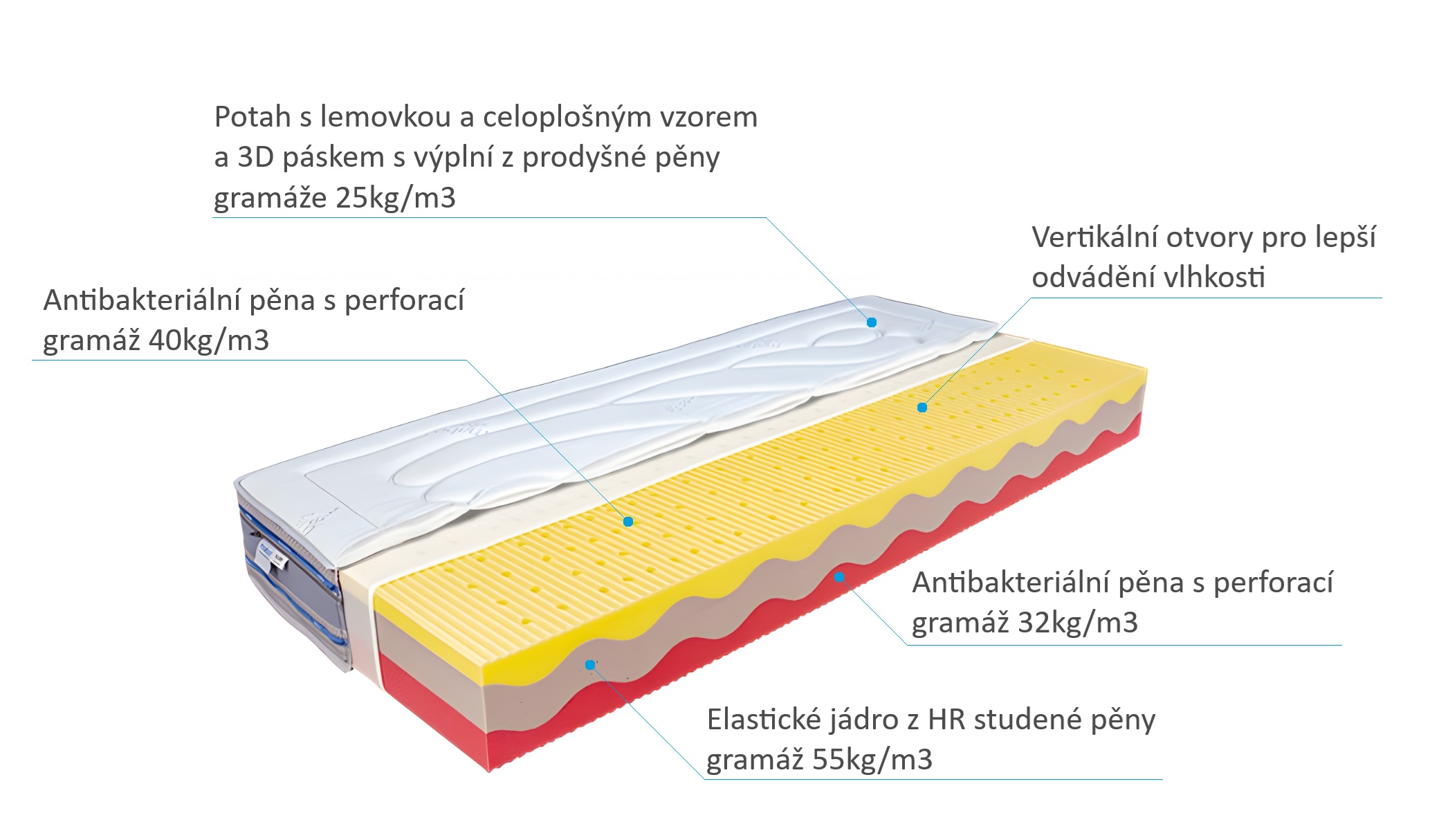 (image for) Cama Medium 160x200