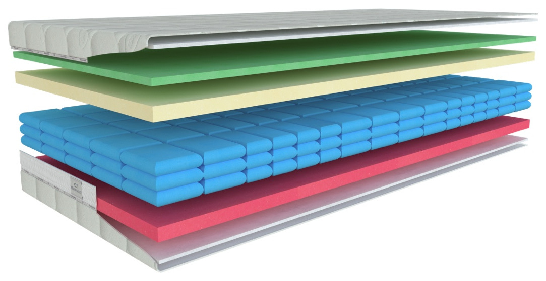(image for) Airspring Visco 95x200