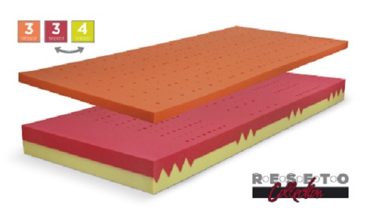 Blok DUO+VISCO HARD 120x220 - Kliknutím na obrázek zavřete