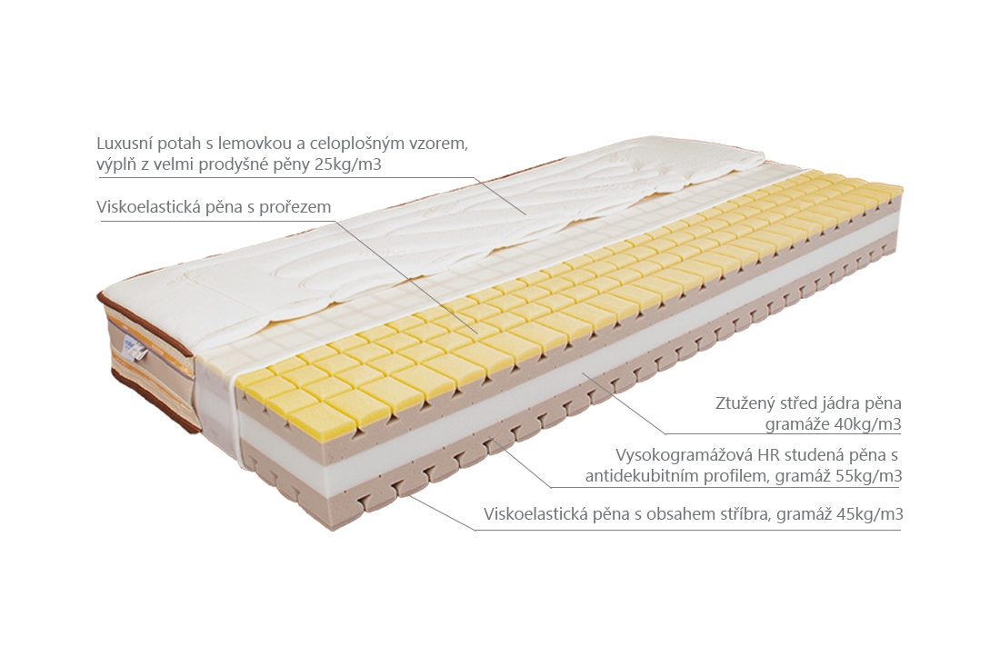 (image for) Kamela Hard 80x200
