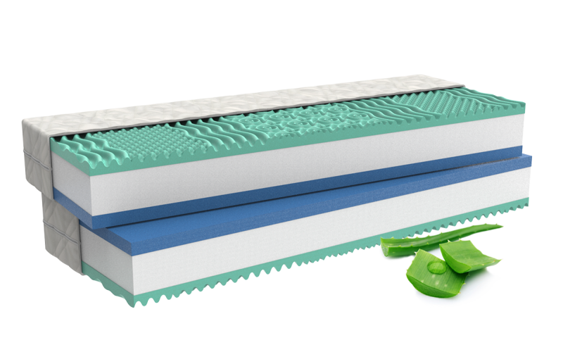 Aloe Comfort 90x220 Aloe Comfort 90x220