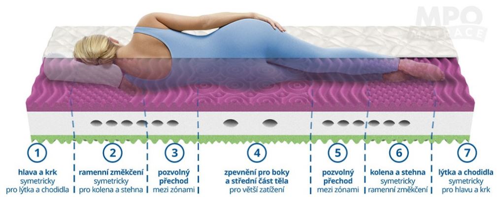 (image for) Veronika 90x210