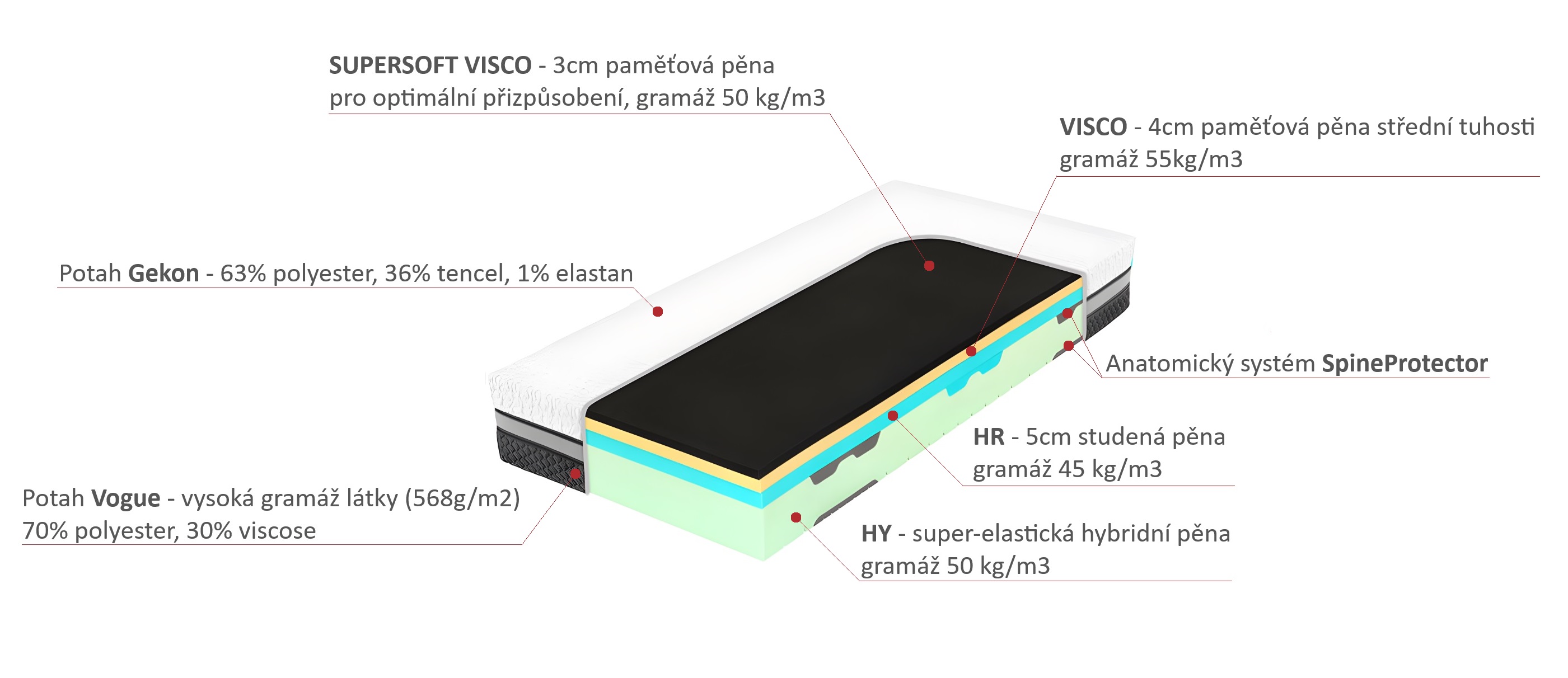 (image for) Spirit Superior Visco 22 120x210