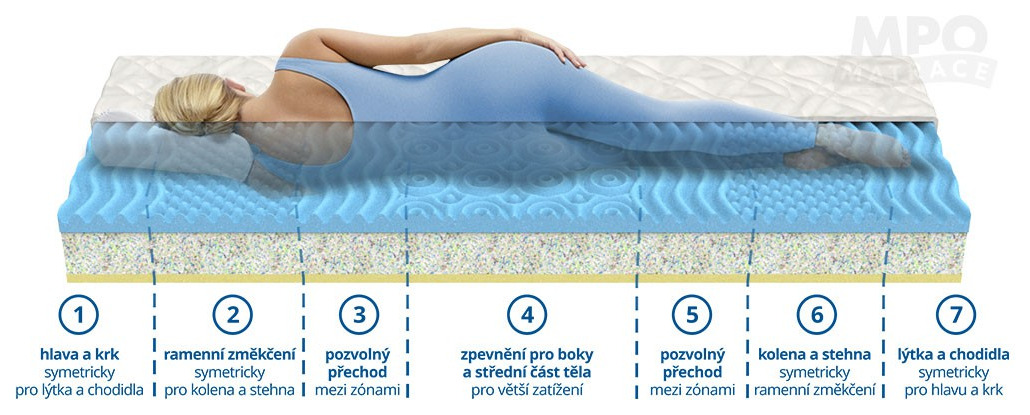 (image for) Dita 80x210