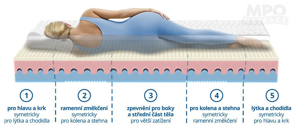 (image for) Hevea 200x220