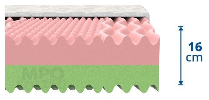 (image for) Venuše 120x220