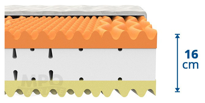 (image for) Duo Visco 90x205