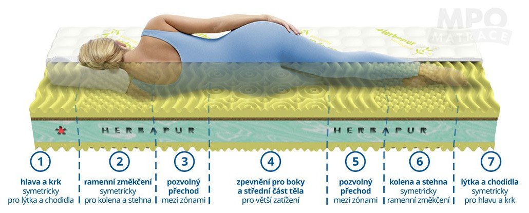 (image for) Herbapur H Camila 90x210
