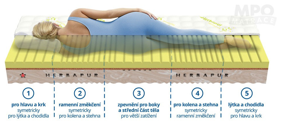 (image for) Herbapur H Esence 200x220