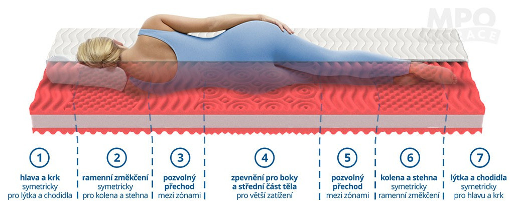 (image for) Hostela 170x195