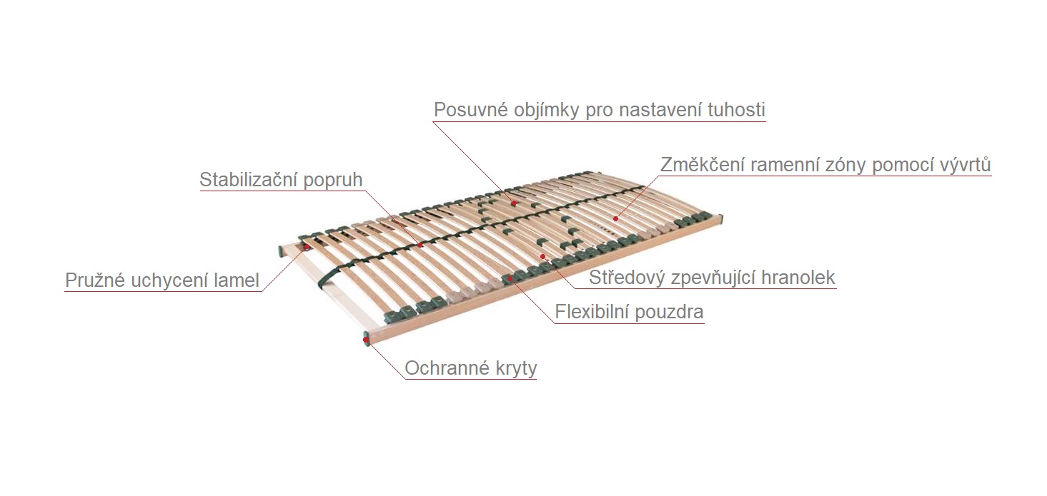 (image for) Portoflex Kombi P 70x200