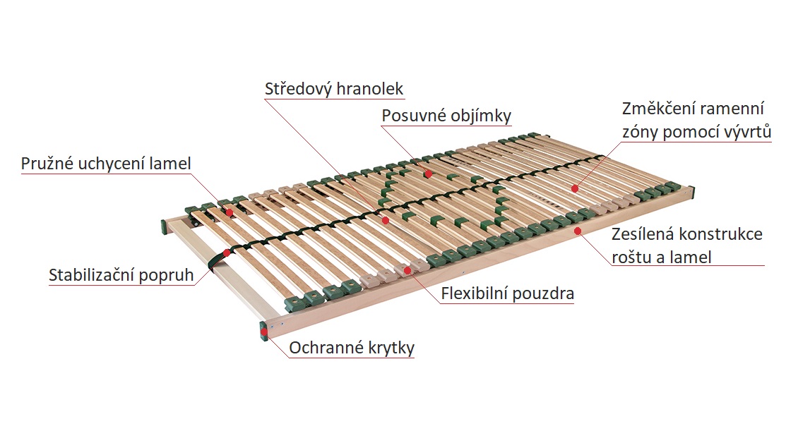 (image for) Portoflex Mega 100x210