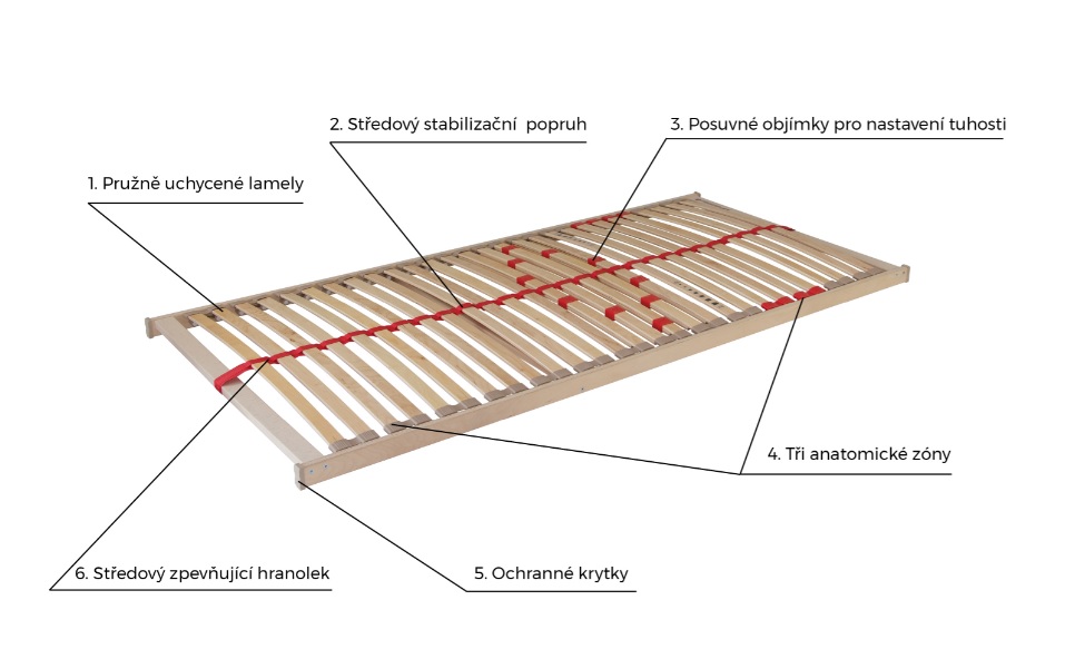 (image for) Primaflex HN P 70x200